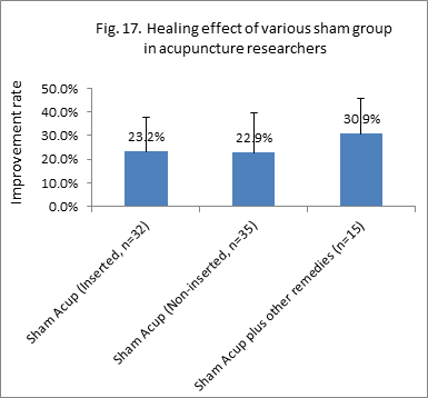 Placebo.Fig.17