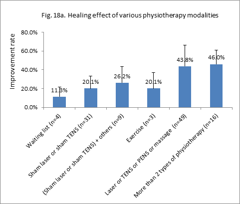 Placebo.Fig.18a