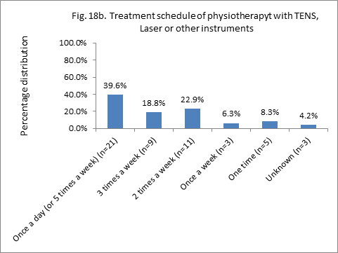 Placebo.Fig.18b