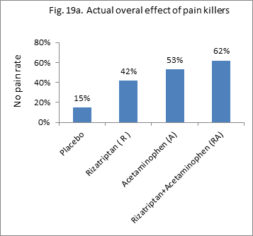 Placebo.Fig.19a