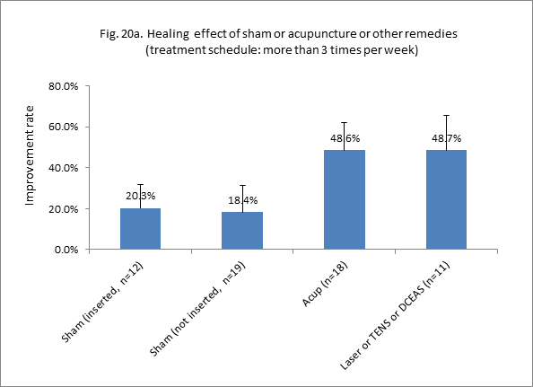 Placebo.Fig.20a