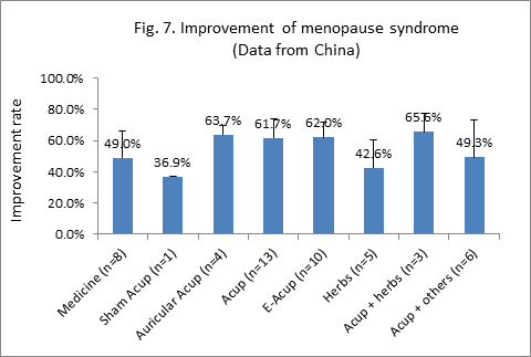 Placebo.Fig.7