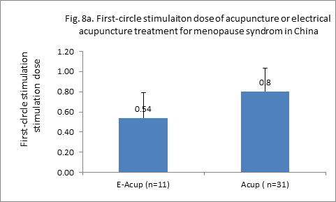 Placebo.Fig.8a